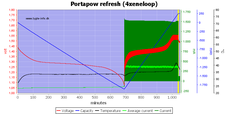 Portapow%20refresh%20%284xeneloop%29