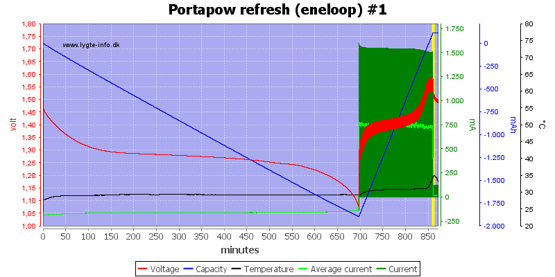 Portapow%20refresh%20%28eneloop%29%20%231