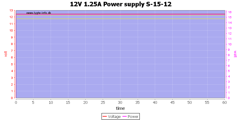 12V%201.25A%20Power%20supply%20S-15-12%20load%20test