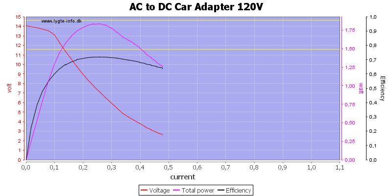 AC%20to%20DC%20Car%20Adapter%20120V%20load%20sweep