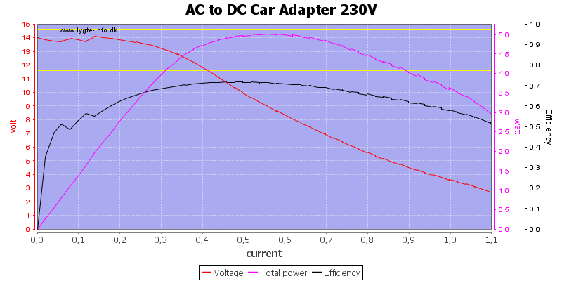 AC%20to%20DC%20Car%20Adapter%20230V%20load%20sweep