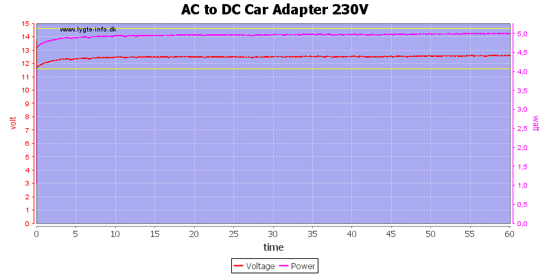 AC%20to%20DC%20Car%20Adapter%20230V%20load%20test