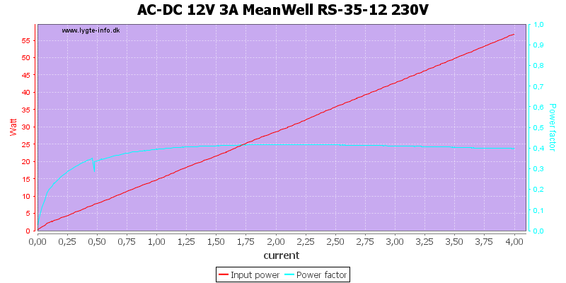 AC-DC%2012V%203A%20MeanWell%20RS-35-12%20230V%20PF%20load%20sweep