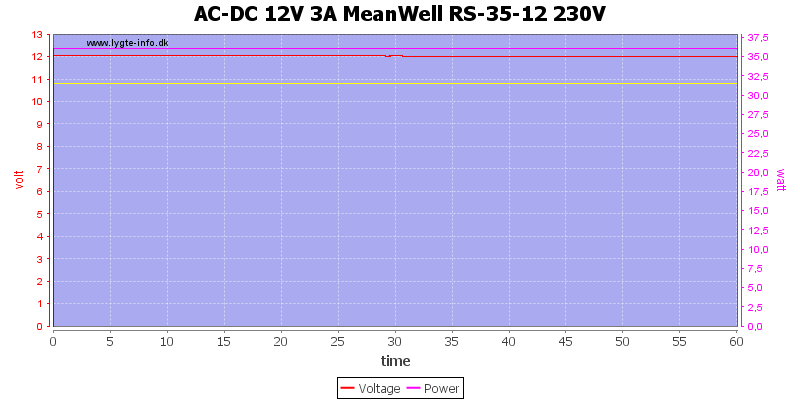 AC-DC%2012V%203A%20MeanWell%20RS-35-12%20230V%20load%20test