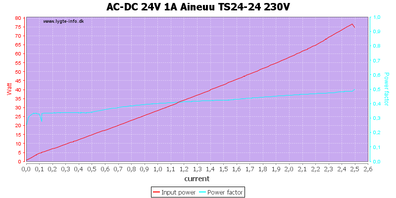 AC-DC%2024V%201A%20Aineuu%20TS24-24%20230V%20PF%20load%20sweep