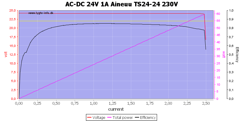 AC-DC%2024V%201A%20Aineuu%20TS24-24%20230V%20load%20sweep