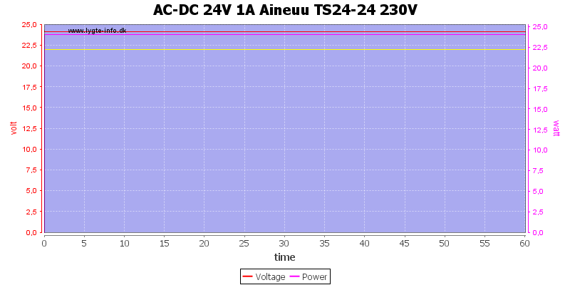 AC-DC%2024V%201A%20Aineuu%20TS24-24%20230V%20load%20test