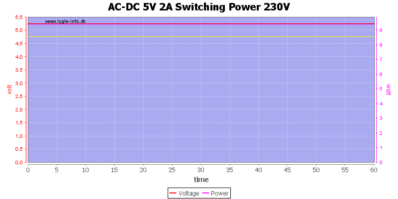 AC-DC%205V%202A%20Switching%20Power%20230V%20load%20test