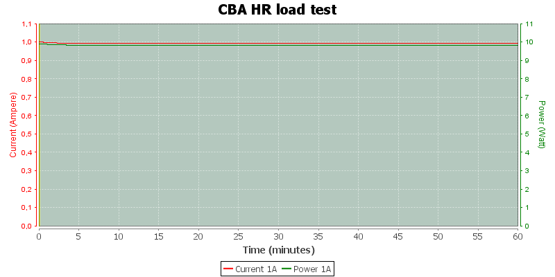 CBA%20HR%20load%20test