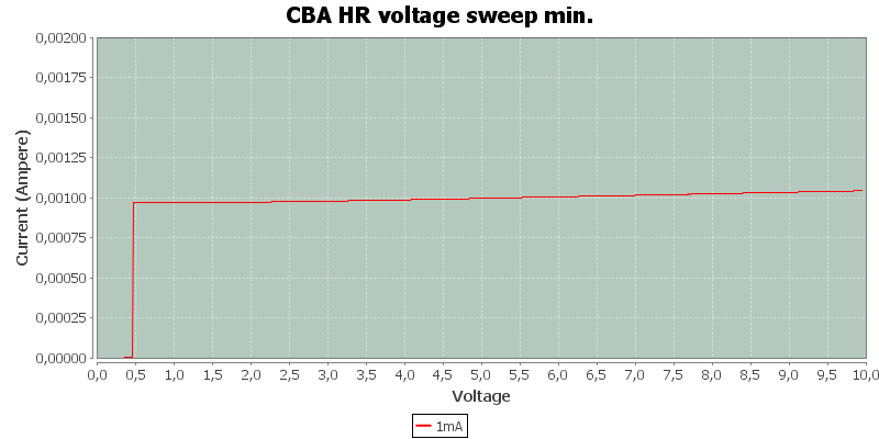 CBA%20HR%20voltage%20sweep%20min.