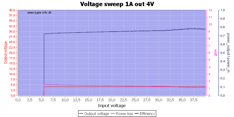 Voltage%20sweep%201A%20out%204V