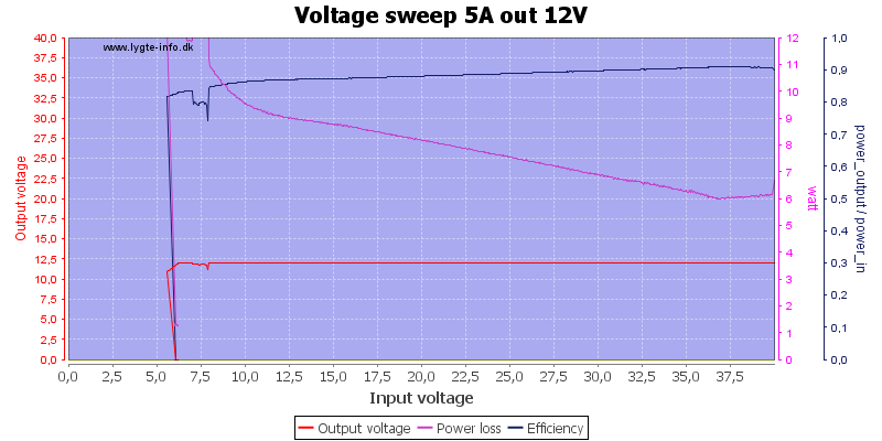 Voltage%20sweep%205A%20out%2012V