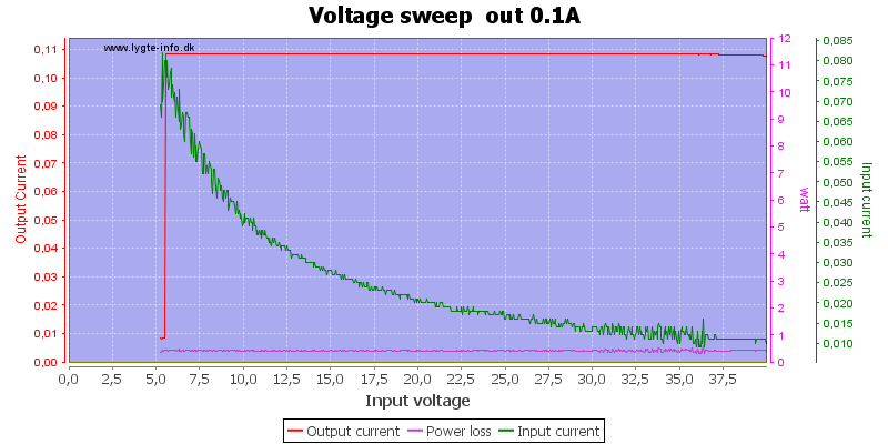 Voltage%20sweep%20%20out%200.1A