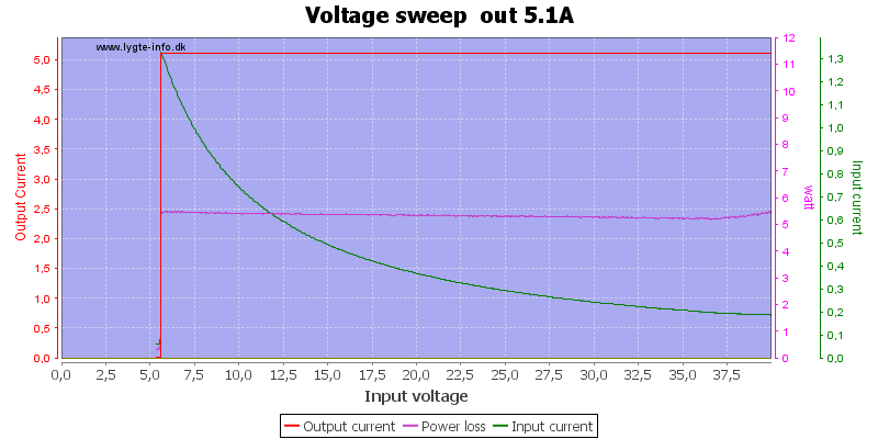 Voltage%20sweep%20%20out%205.1A