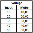 InputMeter