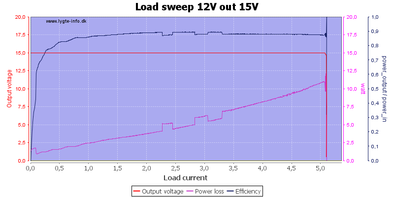 Load%20sweep%2012V%20out%2015V