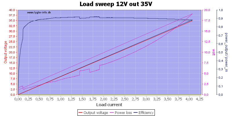 Load%20sweep%2012V%20out%2035V