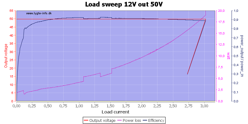 Load%20sweep%2012V%20out%2050V