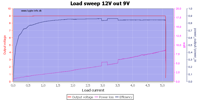 Load%20sweep%2012V%20out%209V