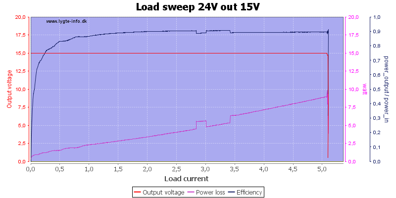 Load%20sweep%2024V%20out%2015V