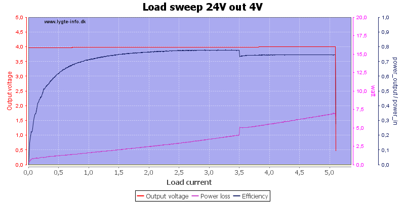 Load%20sweep%2024V%20out%204V