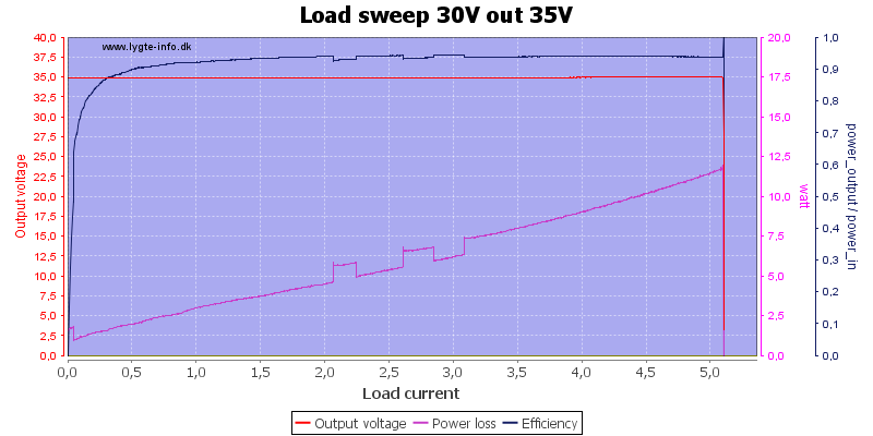 Load%20sweep%2030V%20out%2035V