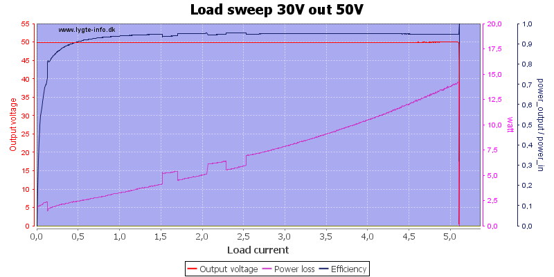 Load%20sweep%2030V%20out%2050V