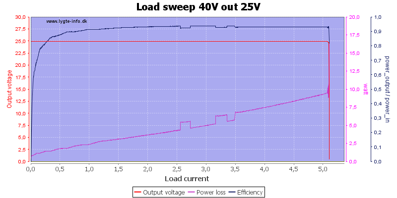 Load%20sweep%2040V%20out%2025V