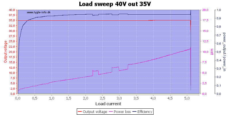 Load%20sweep%2040V%20out%2035V