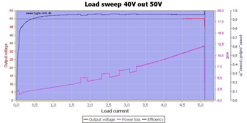 Load%20sweep%2040V%20out%2050V