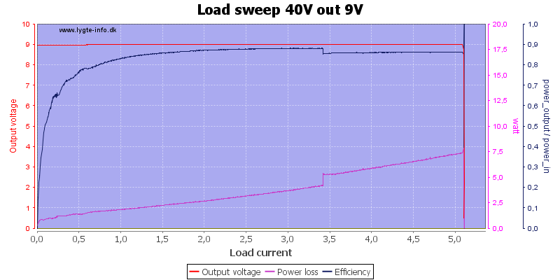 Load%20sweep%2040V%20out%209V