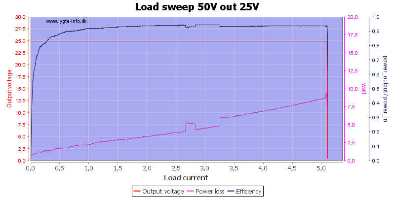 Load%20sweep%2050V%20out%2025V