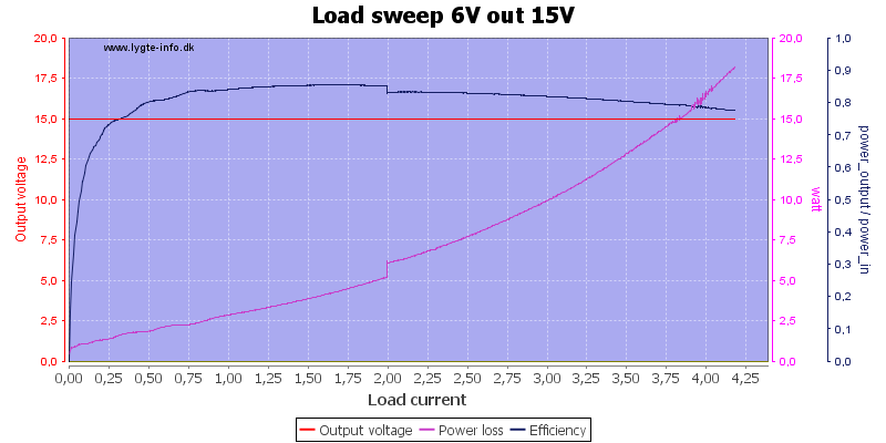 Load%20sweep%206V%20out%2015V