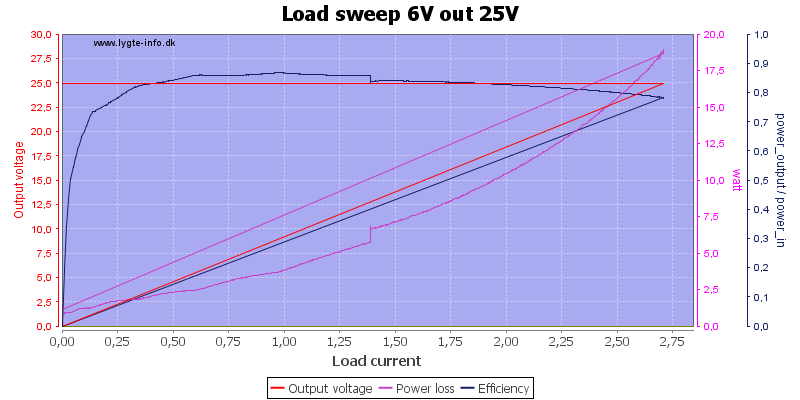 Load%20sweep%206V%20out%2025V