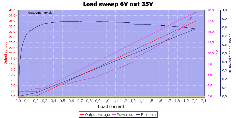 Load%20sweep%206V%20out%2035V