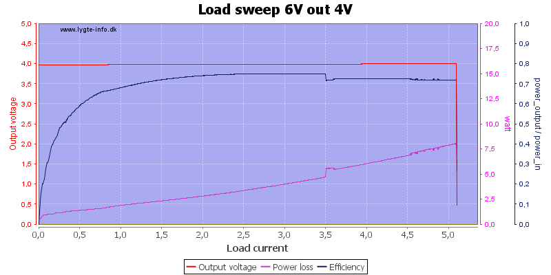 Load%20sweep%206V%20out%204V