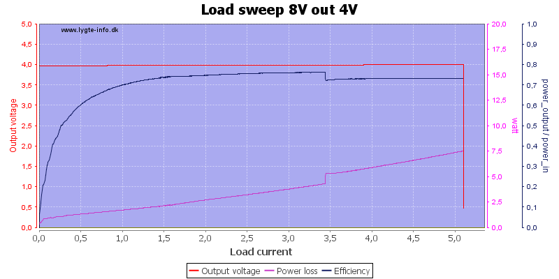 Load%20sweep%208V%20out%204V