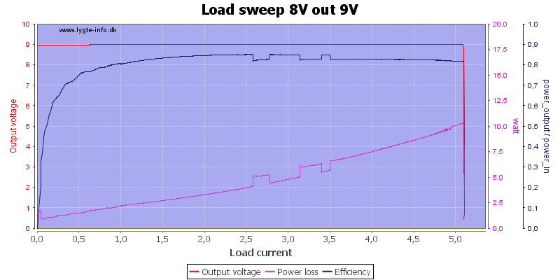 Load%20sweep%208V%20out%209V