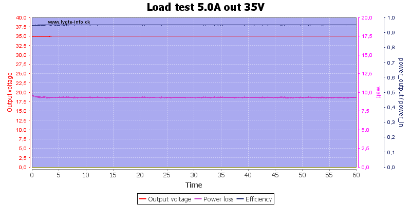 Load%20test%205.0A%20out%2035V