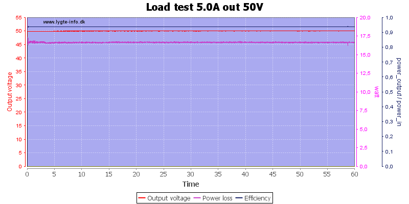 Load%20test%205.0A%20out%2050V