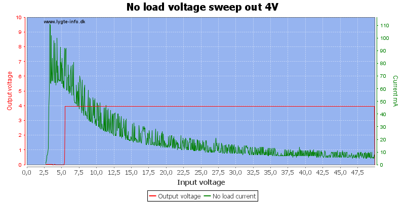 No%20load%20voltage%20sweep%20out%204V