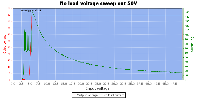 No%20load%20voltage%20sweep%20out%2050V