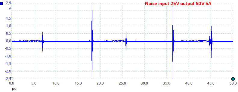 Noise25V50V5A