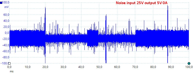 Noise25V5V0A