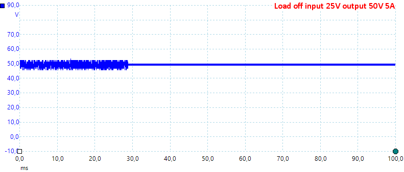 LoadOff25V50V5A