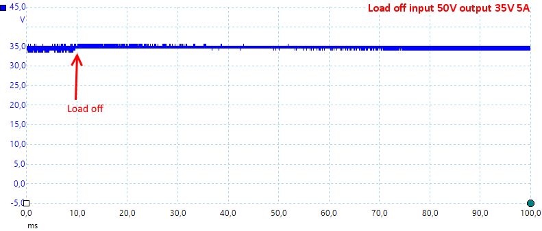 LoadOff50V35V5A