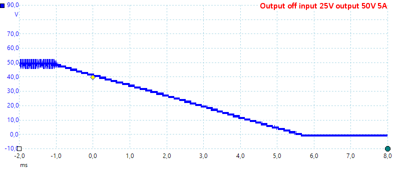 OutputOff25V50V5A