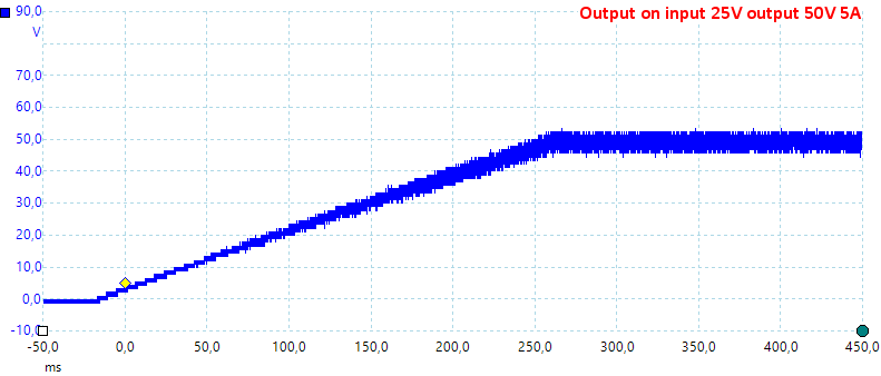 OutputOn25V50A5A