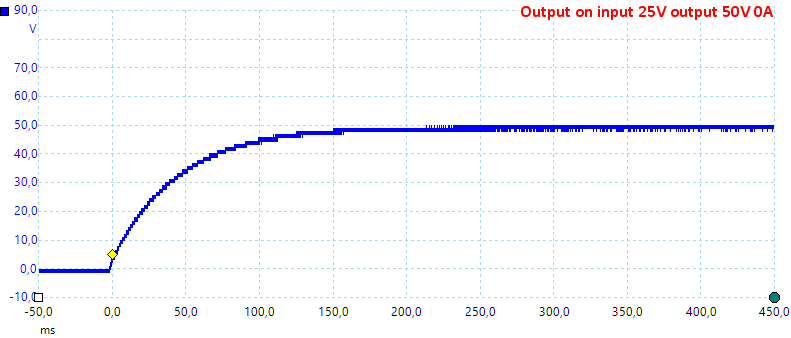 OutputOn25V50V0A