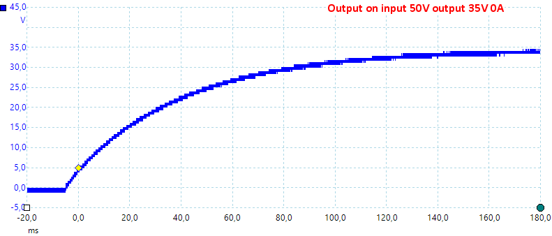 OutputOn50V35V0A